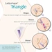 Szablon do golenia w trójkącik - Ladyshape Bikini Shaping Tool Triangle